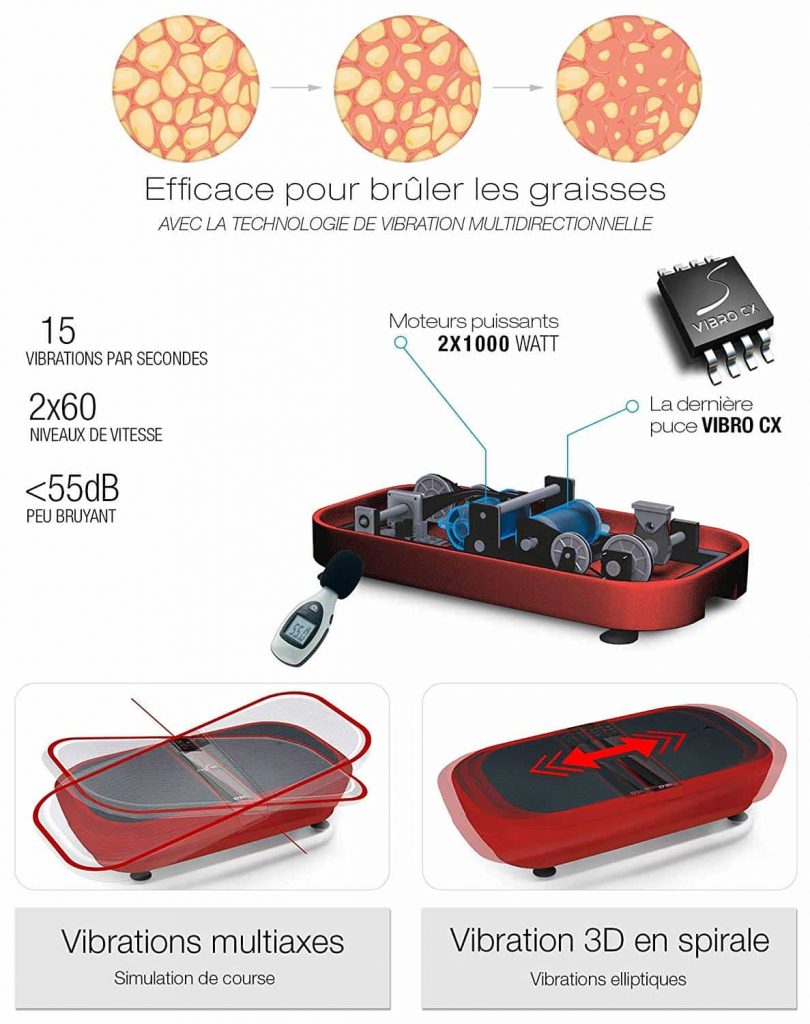 Meilleure plateforme vibrante en 2025 : comparatif, prix, test, avis et guide d'achat complet 2